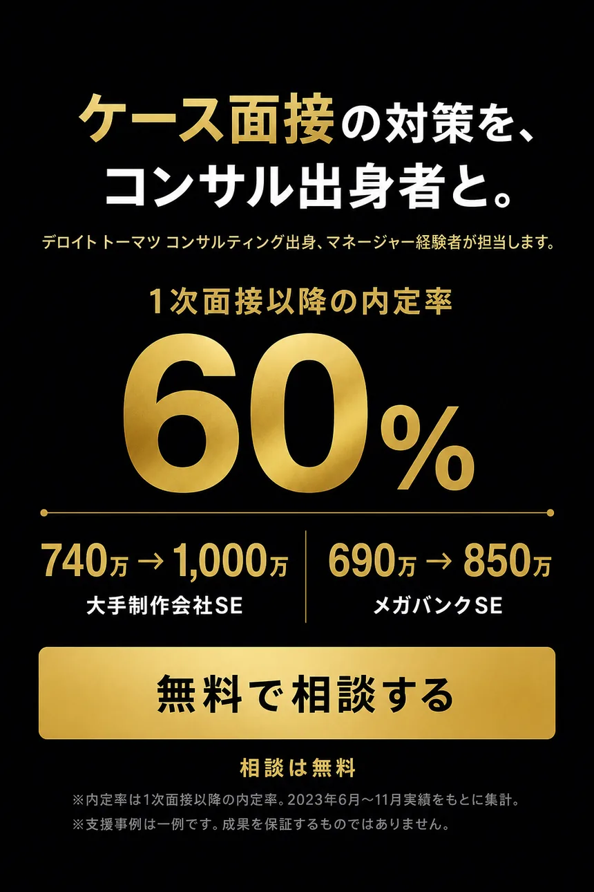 ケース面接の対策を、コンサル出身者と。デロイト トーマツ コンサルティング出身、マネージャー経験者が担当。1次面接以降の内定率60%以上（2023年6月〜11月実績をもとに集計）。