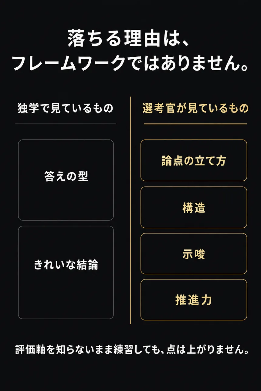 落ちる理由は、フレームワークではありません。独学で見ているものと、面接で問われるものは違います。